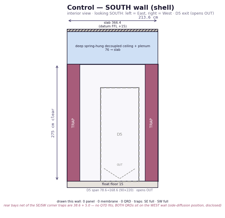 Control South wall