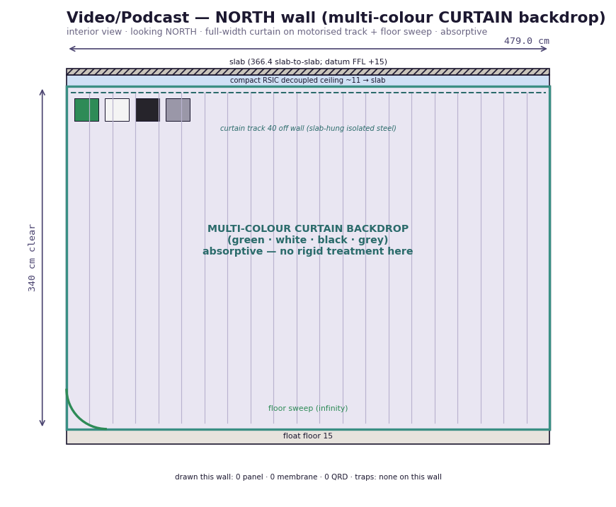Video/Podcast North wall
