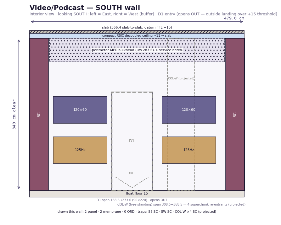 Video/Podcast South wall