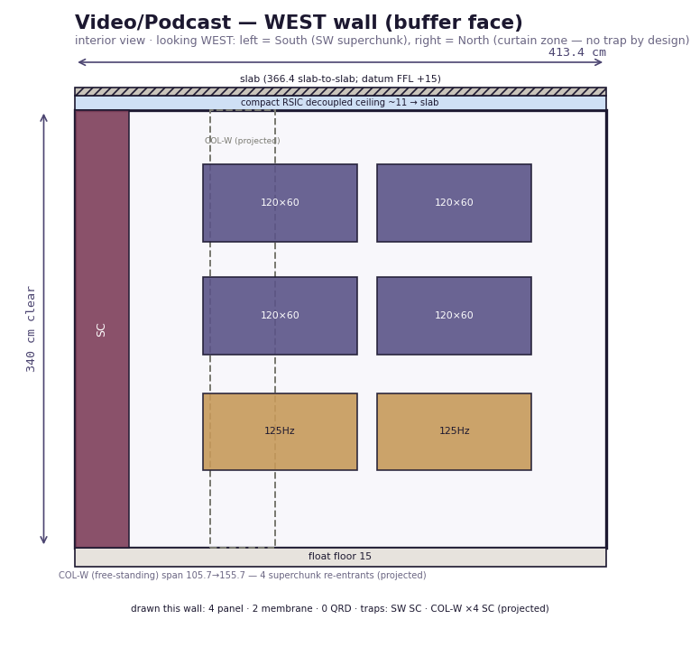 Video/Podcast West wall