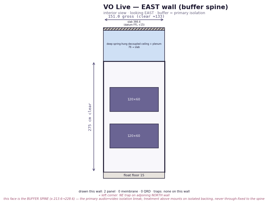 VO Live East wall